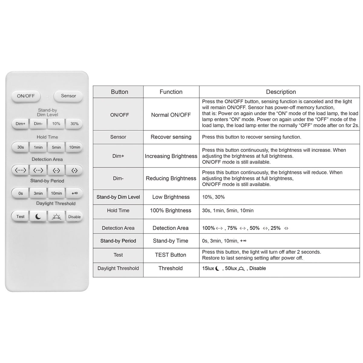 18w LED Flushlight Round Surface Mount with Microwave Sensor remote controlled