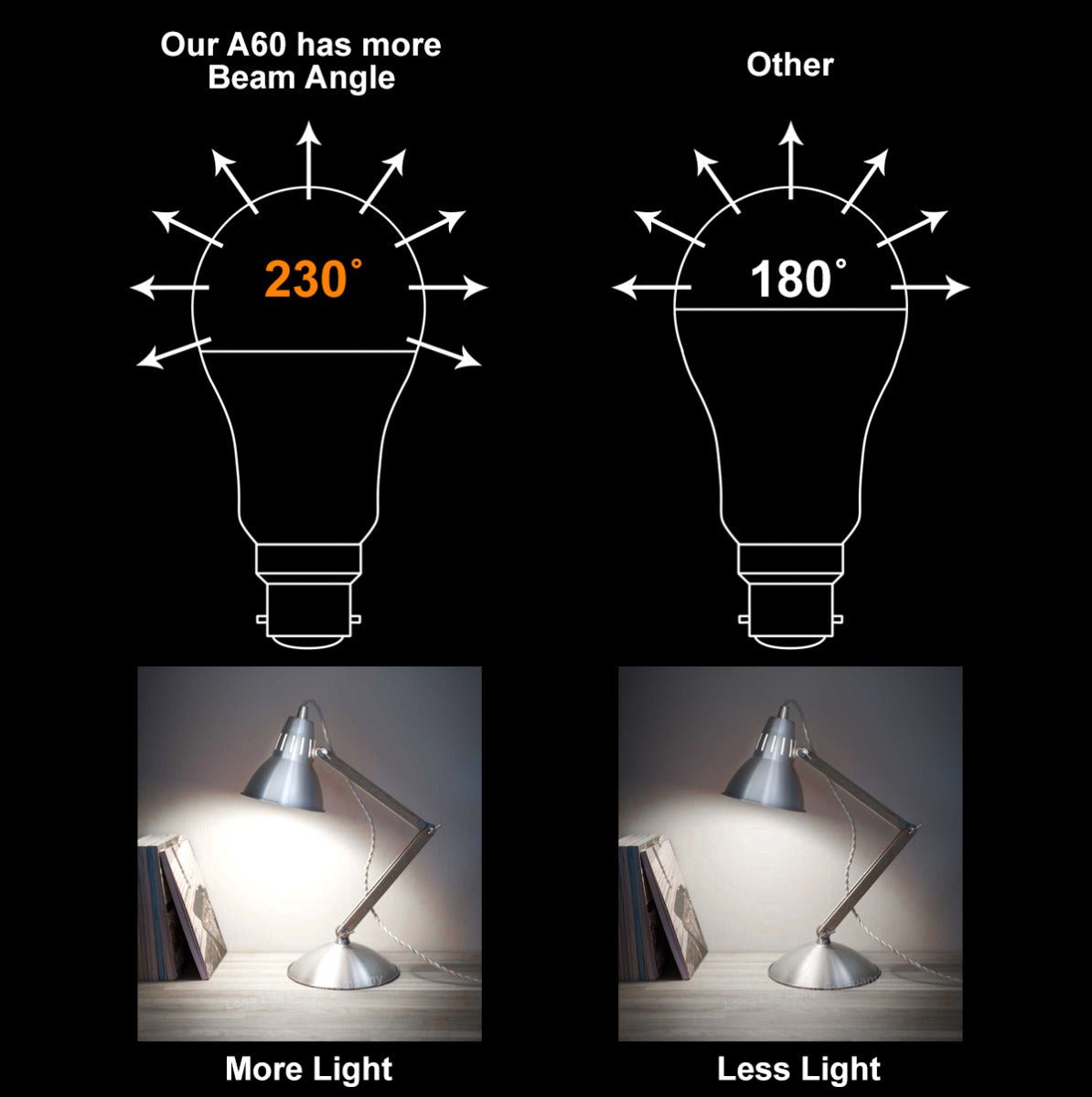 10w GLS LED Light Bulb Cool White B22 Bayonet A60 - Energy Light Bulbs - Free delivery on all orders