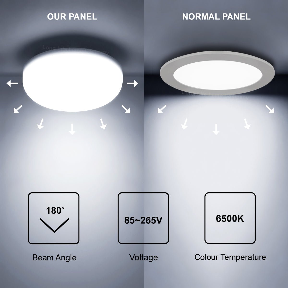 12W Round LED Panel Ceiling Light Spot Flush Mount - Energy Light Bulbs - Free delivery on all orders