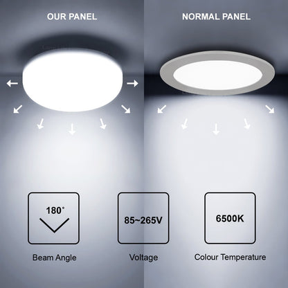 12W Round LED Panel Ceiling Light Spot Flush Mount - Energy Light Bulbs - Free delivery on all orders