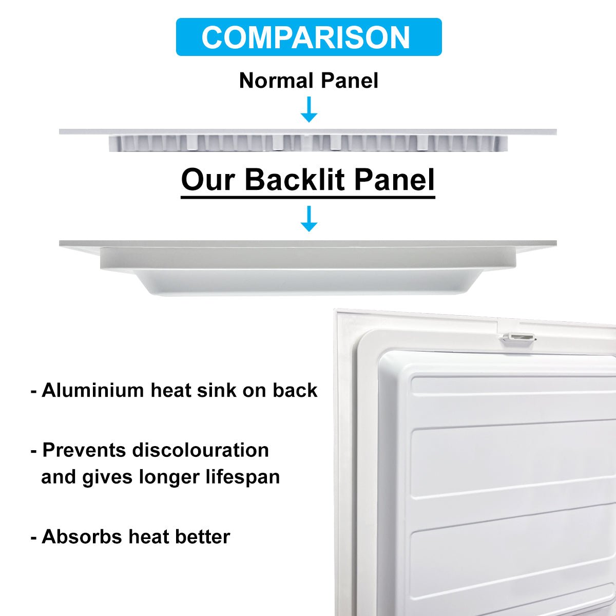 18W LED Back Lit Square Recessed Ceiling Panel Light Cool White 6500k 225 x 225 - Energy Light Bulbs - Free delivery on all orders