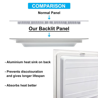 18W LED Back Lit Square Recessed Ceiling Panel Light Cool White 6500k 225 x 225 - Energy Light Bulbs - Free delivery on all orders