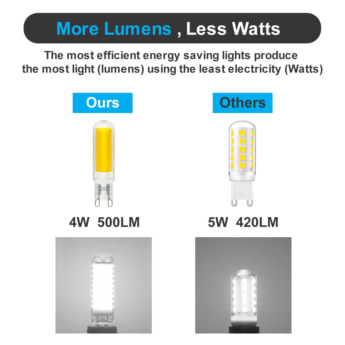 4w G9 LED Bulbs Cool White 40W Equivalent | 2 Bulbs or 4 Bulbs - Energy Light Bulbs - Free delivery on all orders