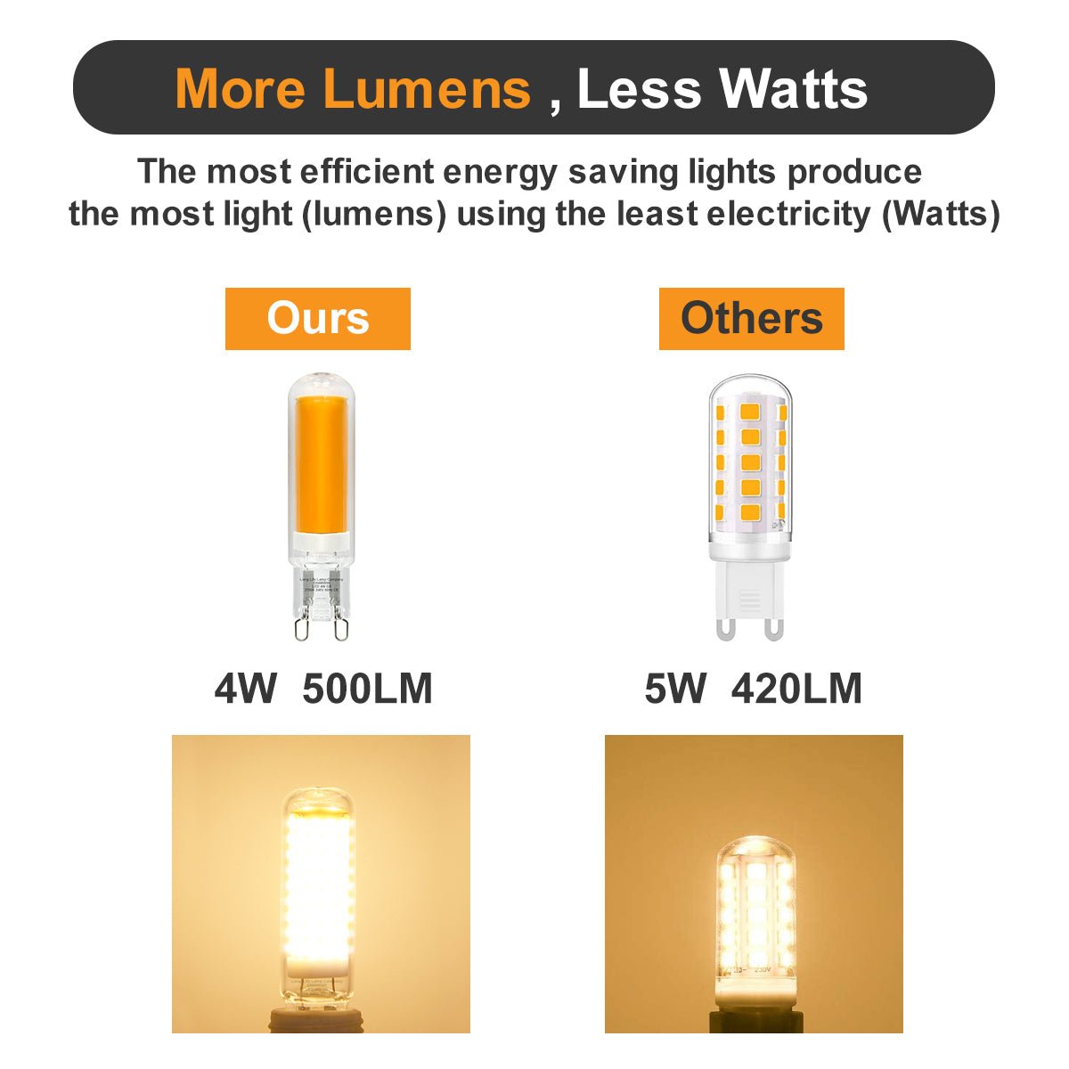 4W G9 LED Bulbs Warm White 40W Equivalent | 2 Bulbs or 4 Bulbs - Energy Light Bulbs - Free delivery on all orders