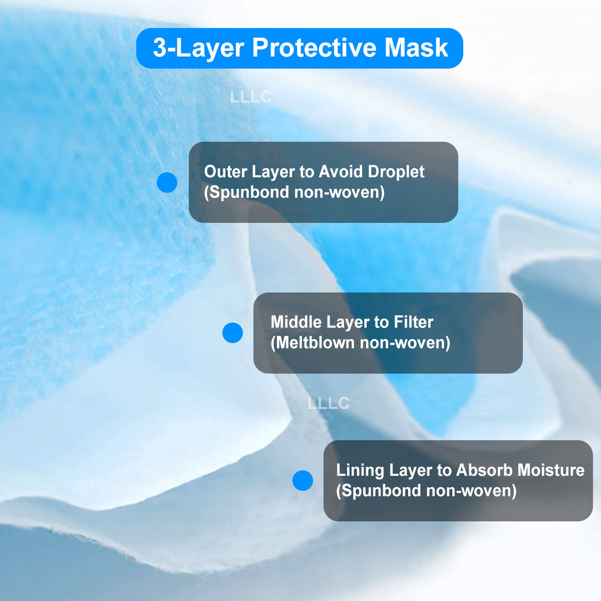 10 Pack Disposable Anti Dust Face Masks Safety PPE