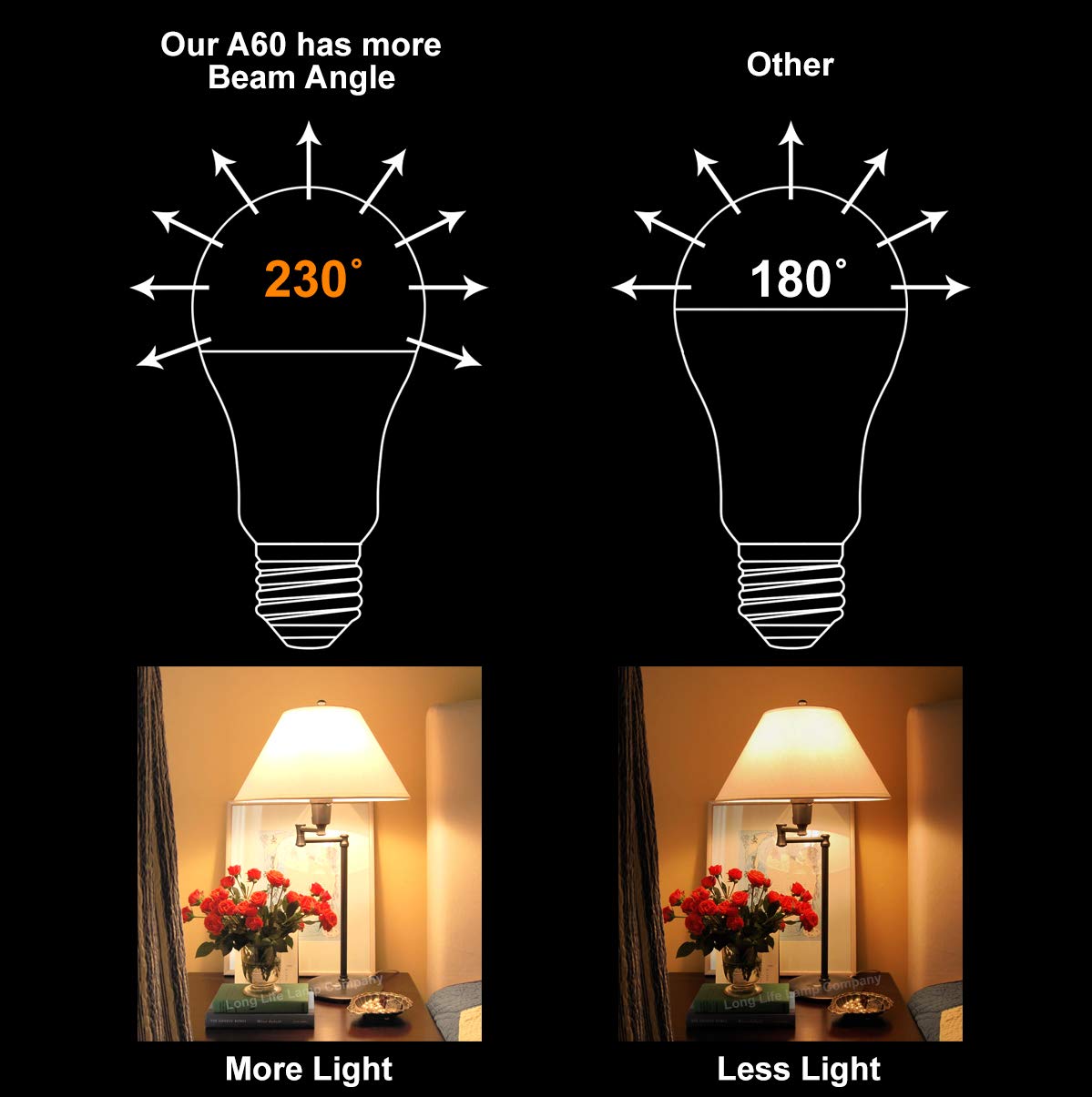 10w A60 GLS LED Light Bulbs E27 Edison Screw Warm White - Free delivery on all orders