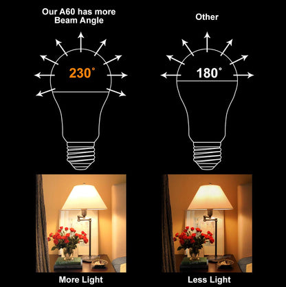 10w A60 GLS LED Light Bulbs E27 Edison Screw Warm White - Free delivery on all orders