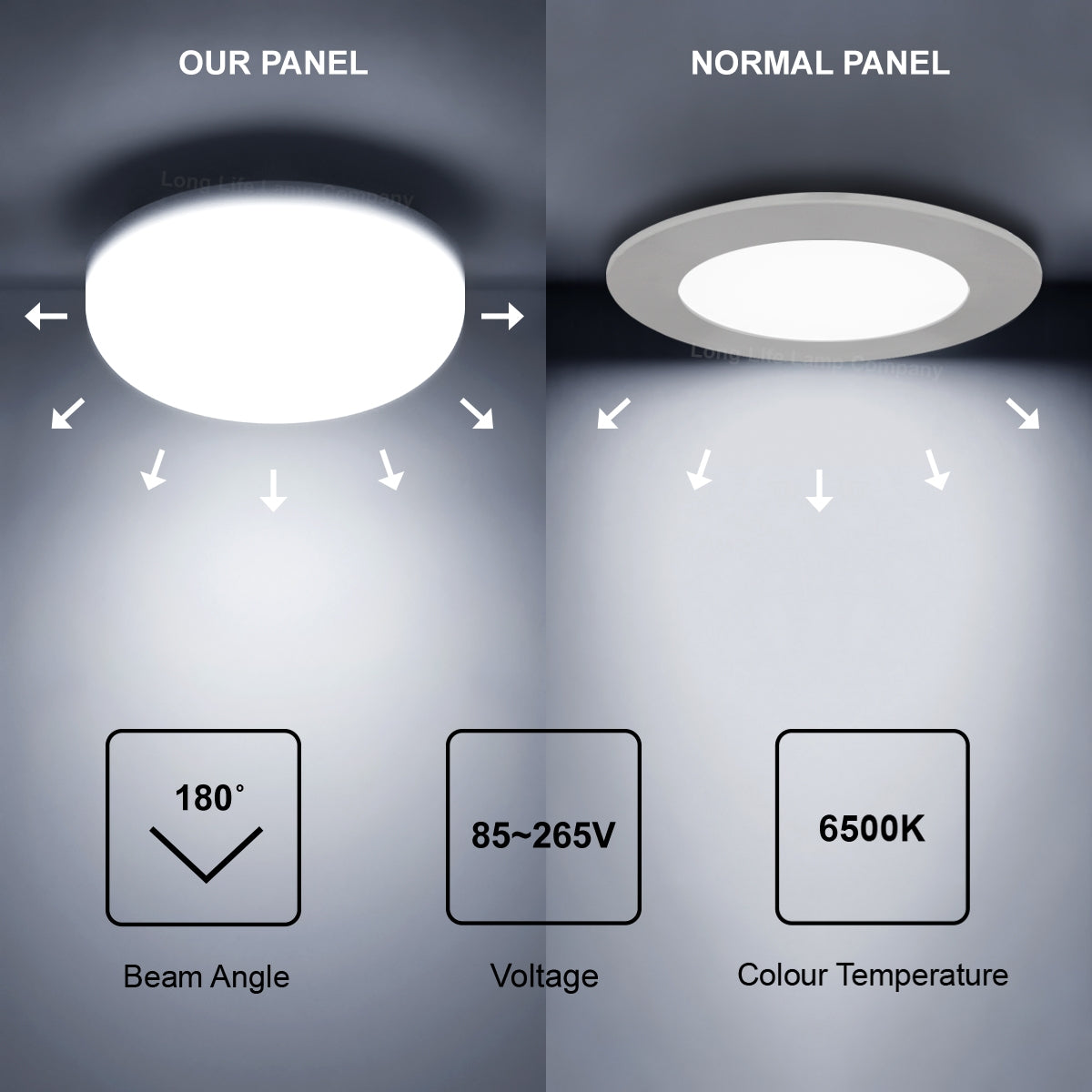 6W Round LED Panel Ceiling Light Spot Flush Mount - Free delivery on all orders