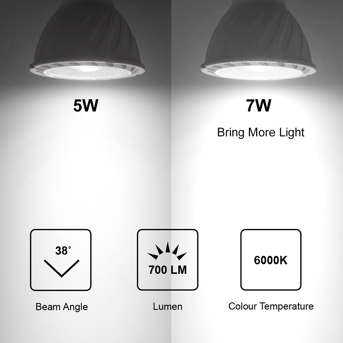 10 Pack 7w COB LED GU10 Replacement 65w Halogen Cool White - Free delivery on all orders