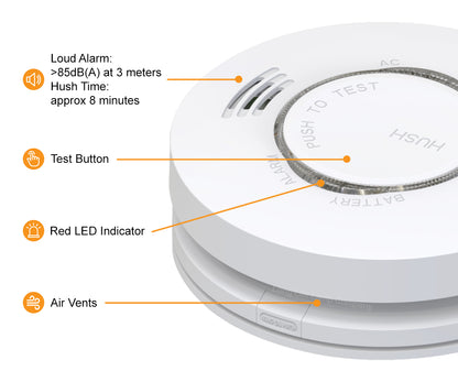 Sensor Smoke Alarm 240v Mains Operated with Battery Back Up Photoelectric Detector