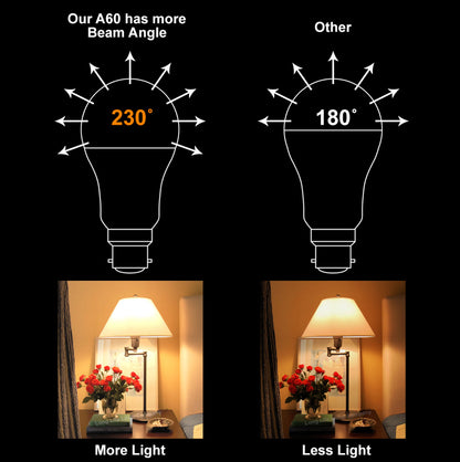 15w GLS LED Light Bulb B22 Bayonet Warm White A60