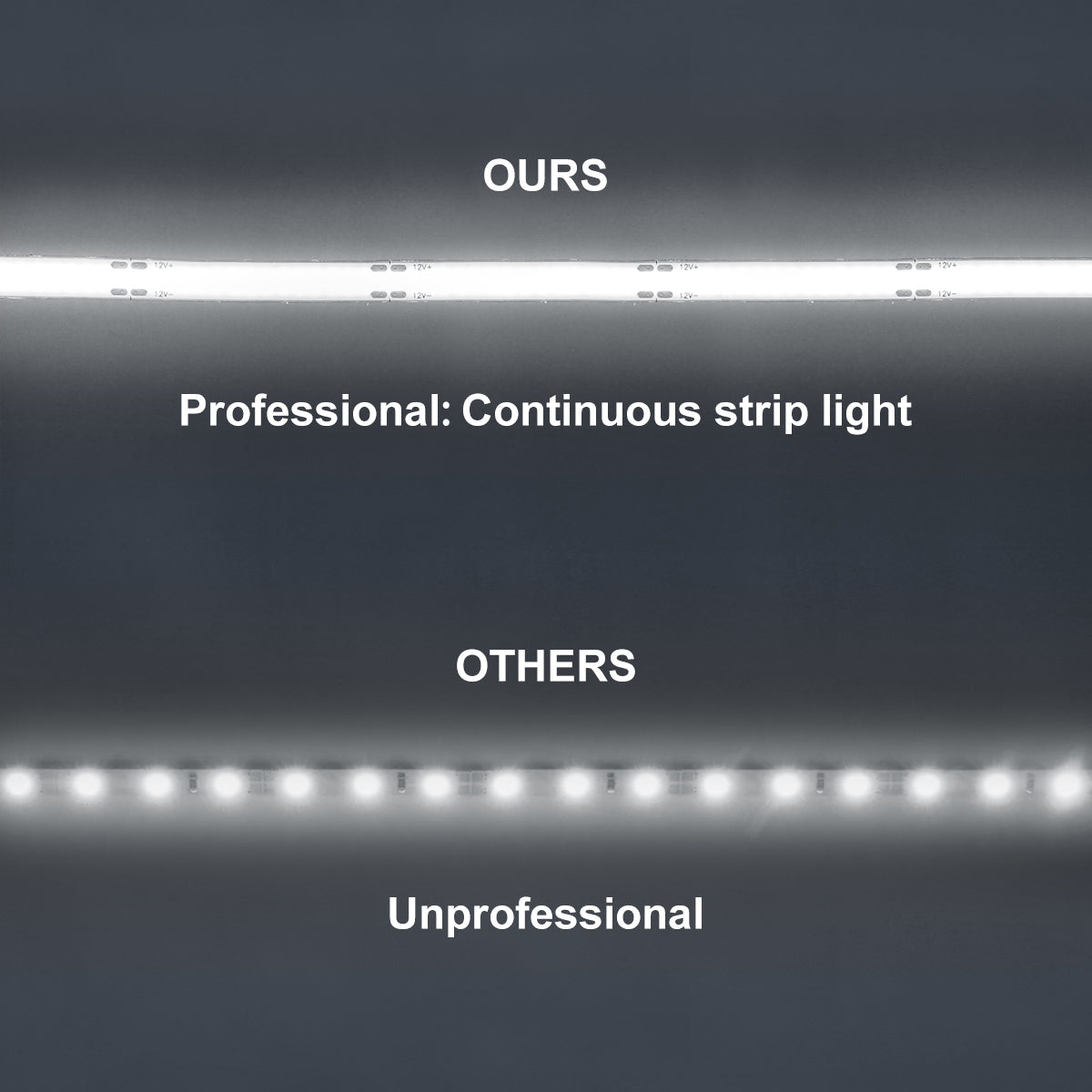Cool White LED Tape Strip Light Continuous COB Illumination 5 Metres 12V - Energy Light Bulbs - Free delivery on all orders