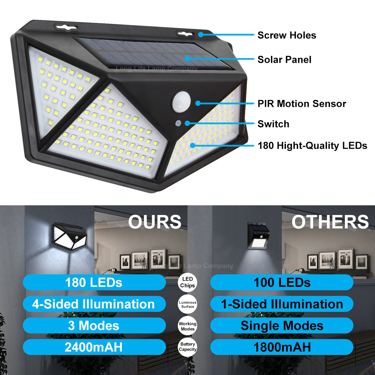 LED Outdoor Solar Wall Light PIR Motion Sensor Waterproof Garden Security Light - Energy Light Bulbs - Free delivery on all orders